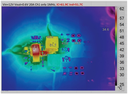 兼顧效率與瞬態(tài)響應(yīng):用于先進SoC的低壓大電流數(shù)字電源管理方案 兼顧效率與瞬態(tài)響應(yīng):用于先進SoC的低壓大電流數(shù)字電源管理方案
