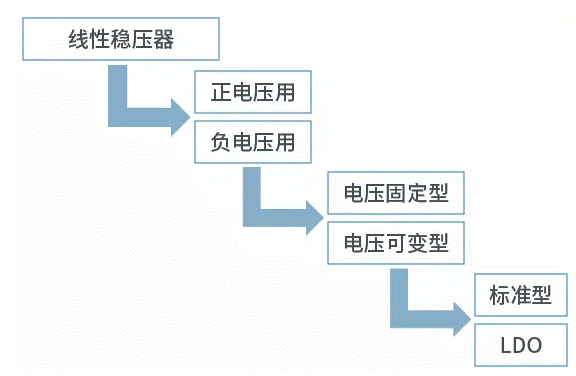 【干貨】帶你解鎖AC／DC、DC／DC轉(zhuǎn)換器