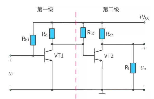 什么是多級放大電路？