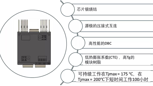 如何充分發(fā)揮碳化硅耐高溫的優(yōu)勢？