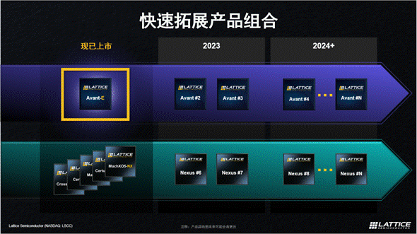 萊迪思推出Avant平臺，解鎖FPGA創(chuàng)新新高度