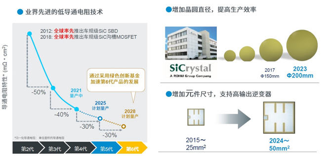 25倍產(chǎn)能提升，羅姆開(kāi)啟十年SiC擴(kuò)張之路