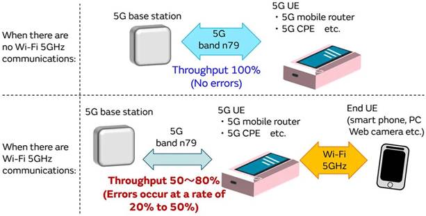 5G通信環(huán)境中，解決Wi－Fi電波干擾，做到“對(duì)癥下藥”是關(guān)鍵！