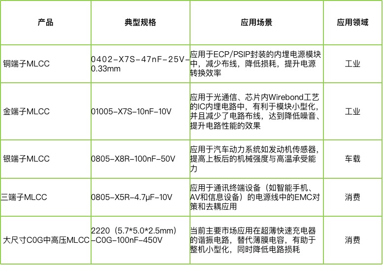 宇陽科技董事長周春華：篤行不怠，雖遠必至，專注國產MLCC高端化