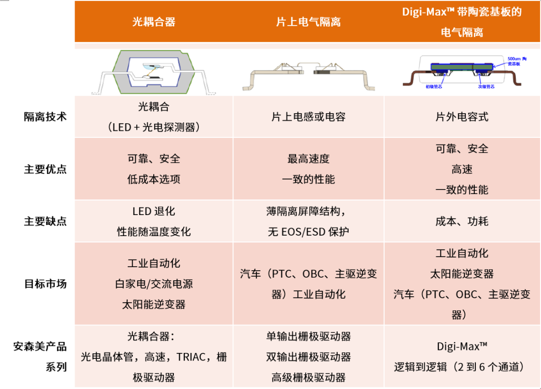 工程設(shè)計(jì)中的隔離技術(shù)怎么選才安全？