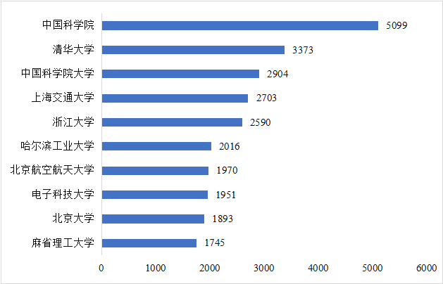 CITE2024開(kāi)展倒計(jì)時(shí)  等你來(lái)看大模型、芯片、機(jī)器人、智能駕駛……