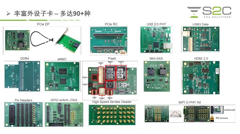 BYO、FPGA開發(fā)板與商用，一文詳解各類原型驗證