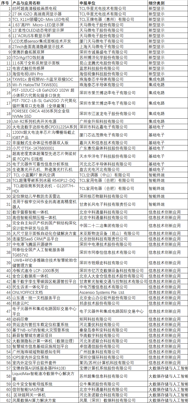 CITE2024創(chuàng)新金獎&創(chuàng)新獎獲獎名單公布！