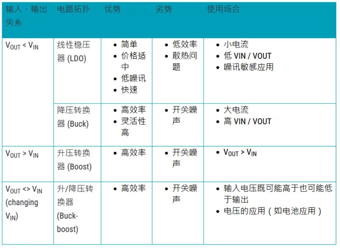 電源管理設(shè)計(jì)指南：架構(gòu)，IC選用標(biāo)準(zhǔn)