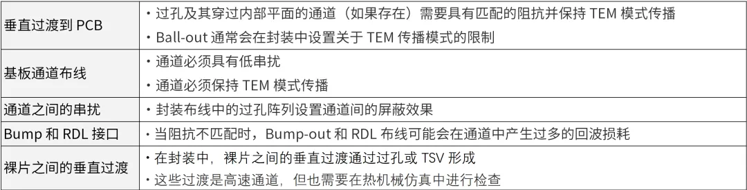 芯片封裝需要進(jìn)行哪些仿真？