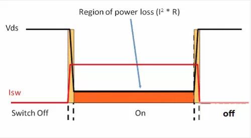 如何選擇電源系統(tǒng)開關(guān)控制器的 MOSFET？