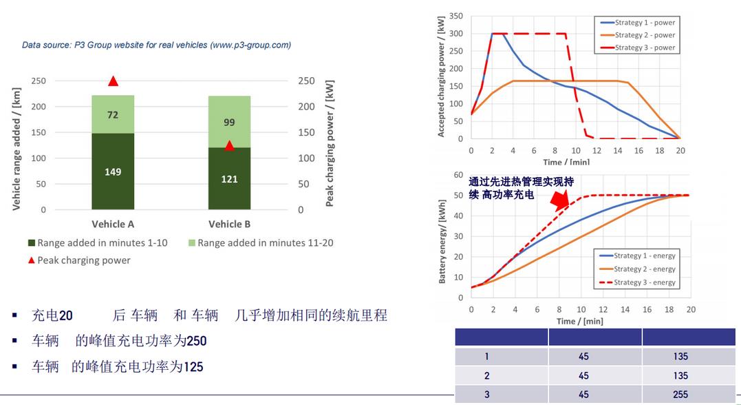 面向高功率充放電應(yīng)用的先進(jìn)電動車電池?zé)峁芾砑夹g(shù)