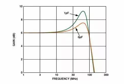 高速電路PCB布線需要注意哪些問題？