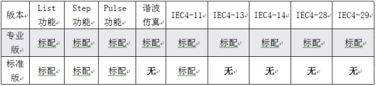 如何選擇合適可編程交流電源