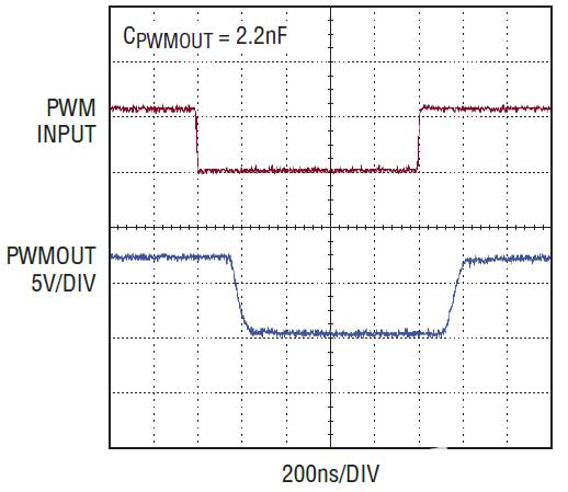 LT3761 LED驅(qū)動(dòng)器精確的PWM LED調(diào)光功能