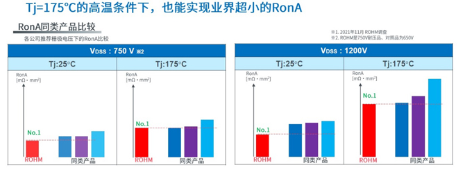 25倍產(chǎn)能提升，羅姆開(kāi)啟十年SiC擴(kuò)張之路