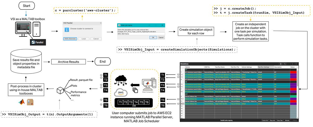 Rivian 使用 MATLAB 和 MATLAB Parallel Server 擴(kuò)展整車仿真