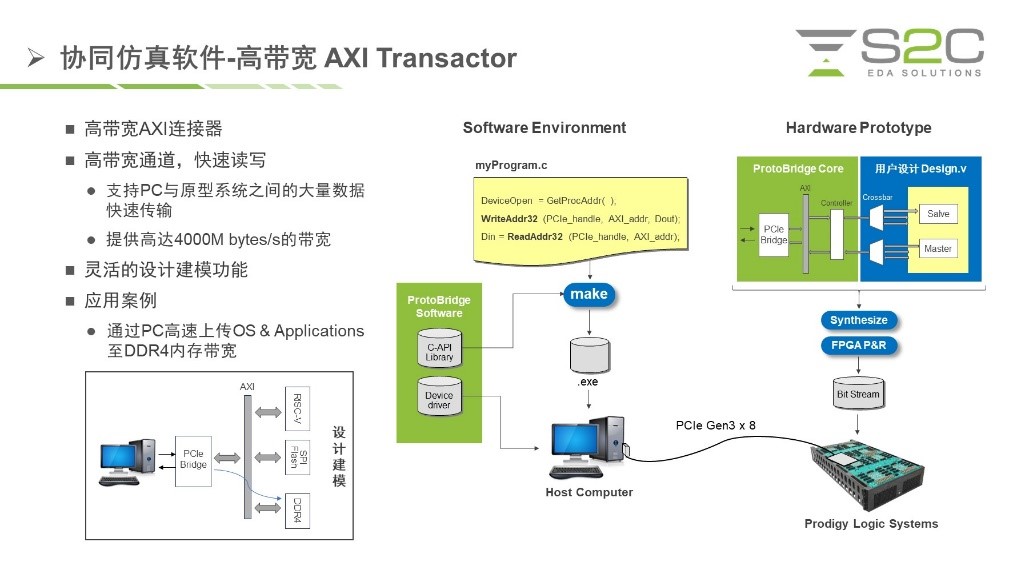 BYO、FPGA開發(fā)板與商用，一文詳解各類原型驗證