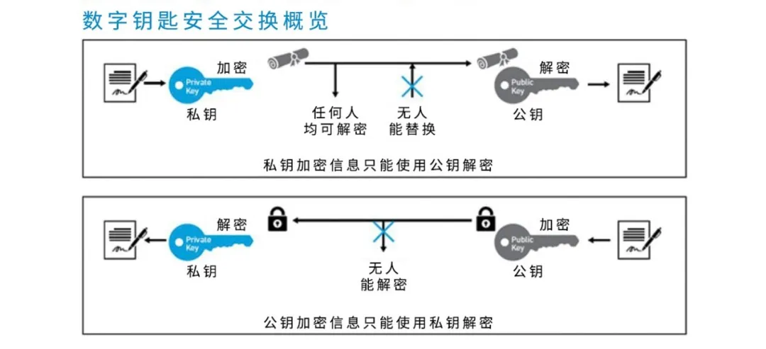 UWB技術(shù)引領(lǐng)汽車(chē)安全與互聯(lián)駕駛的新紀(jì)元