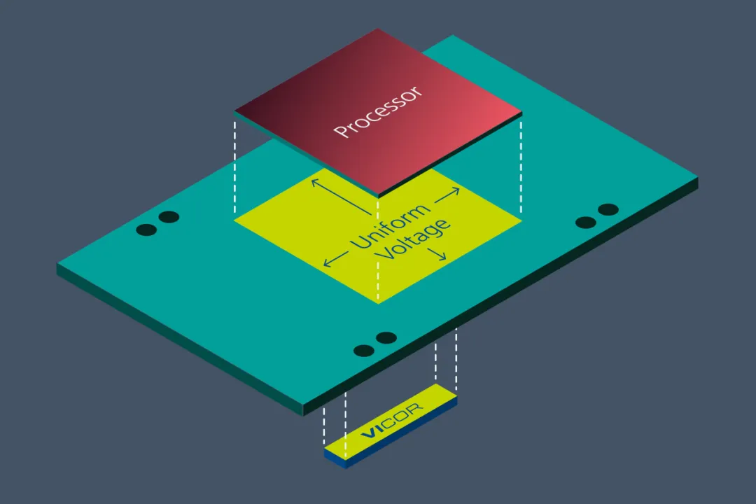 Vicor 電源模塊與垂直供電架構(gòu)相結(jié)合，為 GenAI 提供高效供電方法