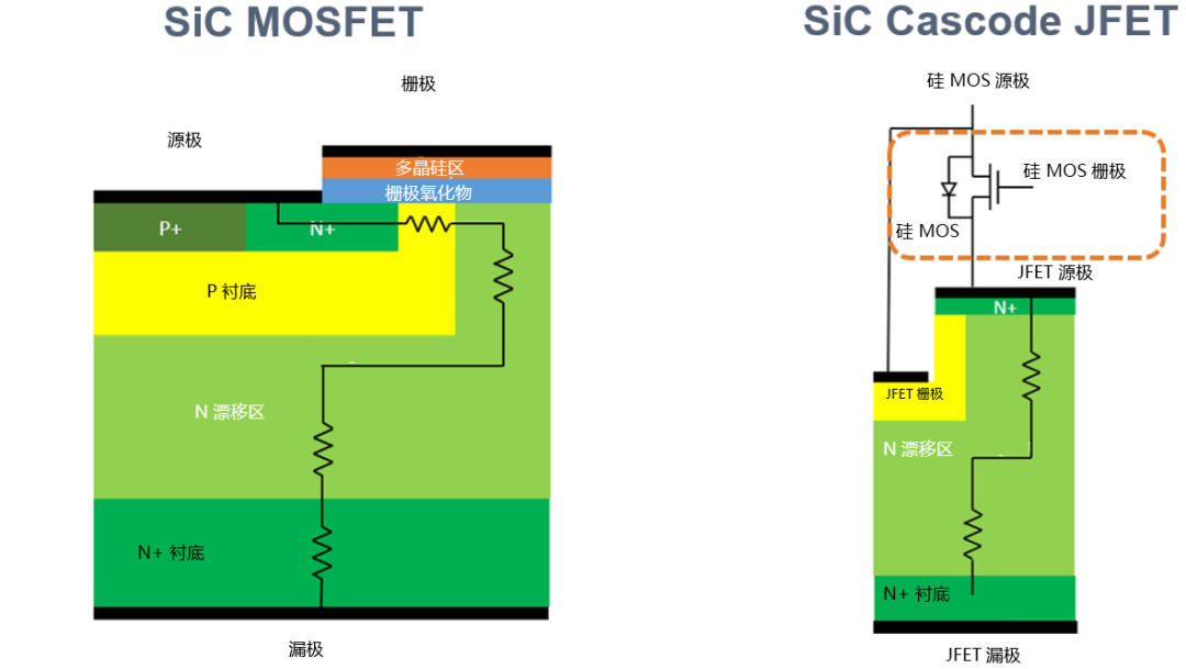 為什么碳化硅Cascode JFET 可以輕松實(shí)現(xiàn)硅到碳化硅的過(guò)渡？