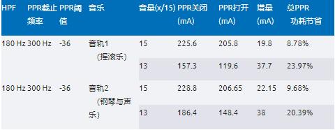 實現(xiàn)物流和零售自動化——第2部分