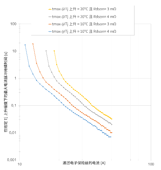 非線性響應(yīng)破局！新一代eFuse跳變曲線如何提升能效？