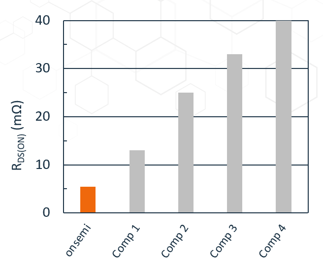 無懼高溫挑戰(zhàn)：SiC JFET助力SSCB實(shí)現(xiàn)高可靠性保護(hù)