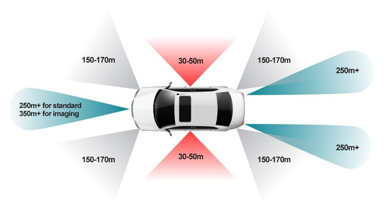 單芯片解鎖4D感知！8 x 8 級聯(lián)收發(fā)器實現(xiàn)全維度環(huán)境建模