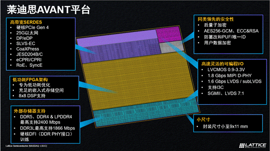 萊迪思推出Avant平臺，解鎖FPGA創(chuàng)新新高度