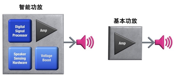 如何解決超薄筆記本電腦的音頻挑戰(zhàn)？