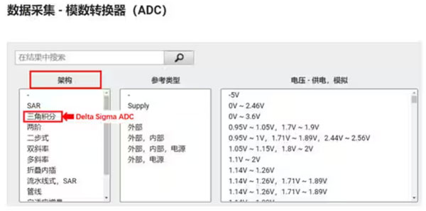 Σ －Δ ADC的高精度數(shù)模轉(zhuǎn)化，是如何實(shí)現(xiàn)的？