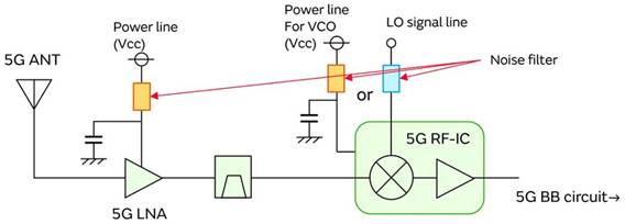 5G通信環(huán)境中，解決Wi－Fi電波干擾，做到“對(duì)癥下藥”是關(guān)鍵！