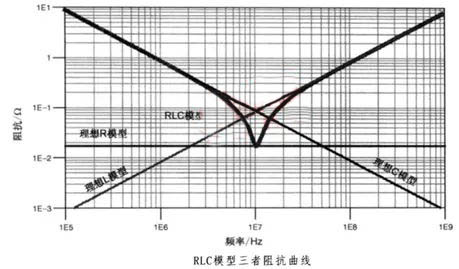 電容搞搞“振”，PDN有幫襯