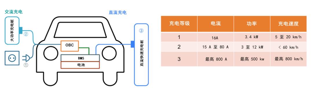 續(xù)航焦慮怎么破？高效率直流快充方案給你新靈感