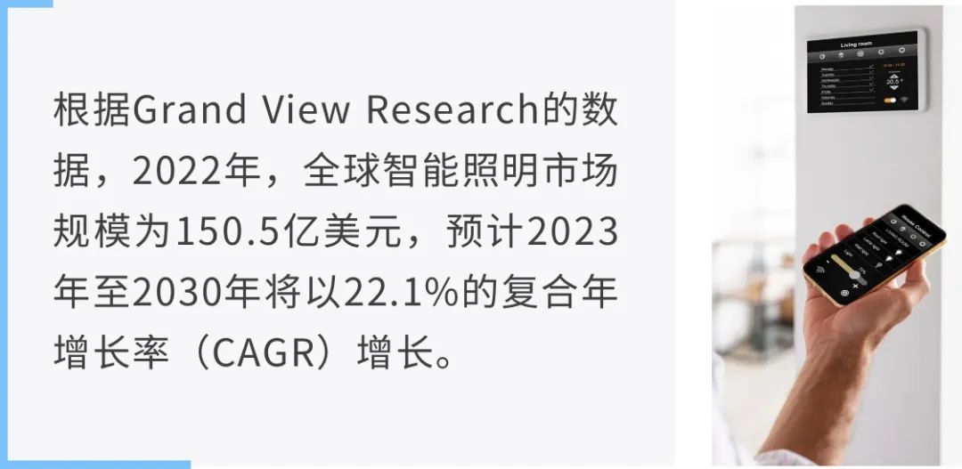 讓能源成本降低80%！揭秘智能照明背后的關鍵技術