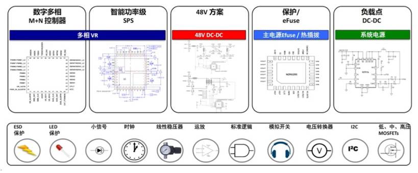 服務(wù)器電源需求激增，高效能與高可靠性如何雙重突破？