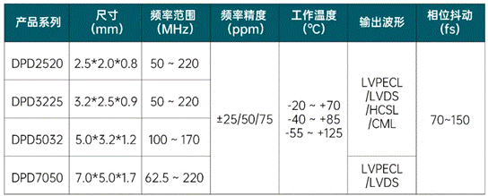 低抖動差分時鐘：賦能AI時代光網(wǎng)絡精準同步