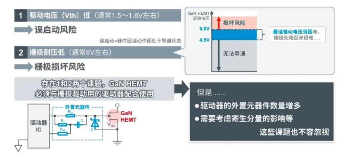 如何在設(shè)計(jì)中輕松搭載GaN器件？答案內(nèi)詳~~