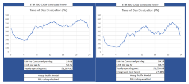 深入解析O-RAN驗證：確保開放網(wǎng)絡(luò)性能與安全的最佳實踐