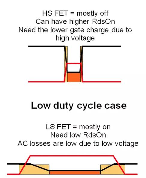 如何選擇電源系統(tǒng)開關(guān)控制器的 MOSFET？