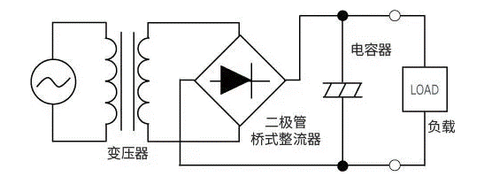 【干貨】帶你解鎖AC／DC、DC／DC轉(zhuǎn)換器