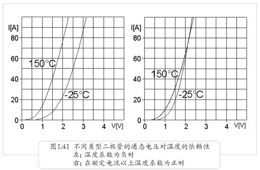 并聯(lián)的二極管有哪些問題