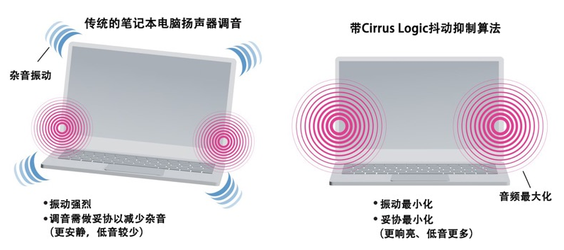 如何解決超薄筆記本電腦的音頻挑戰(zhàn)？