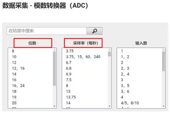 Σ －Δ ADC的高精度數(shù)模轉(zhuǎn)化，是如何實(shí)現(xiàn)的？