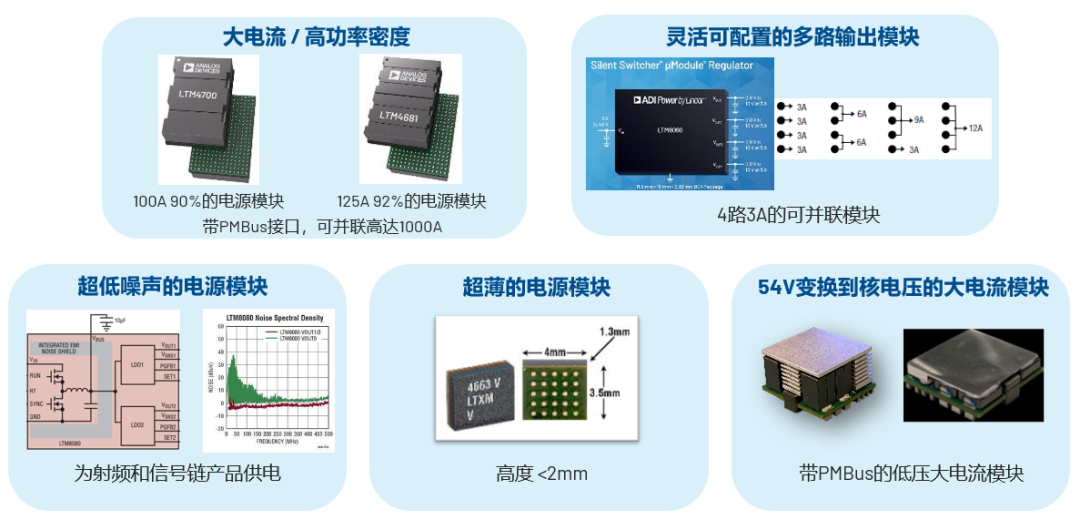 ADI電源專家：什么樣的電源技術(shù)和迭代速度才能始終獨(dú)步于市場(chǎng)？