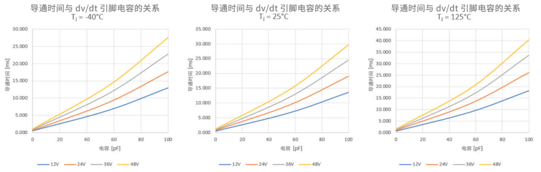 6秒！故障發(fā)生時的極限響應(yīng)，誰來守護？