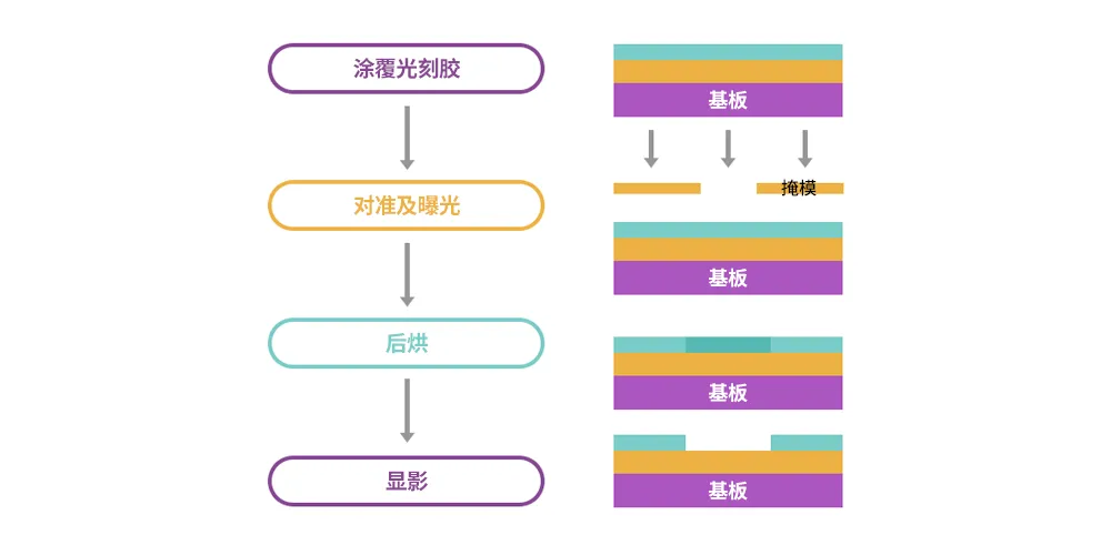 半導(dǎo)體后端工藝｜第七篇：晶圓級(jí)封裝工藝