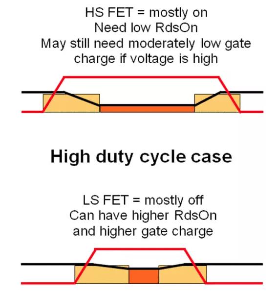 如何選擇電源系統(tǒng)開關(guān)控制器的 MOSFET？