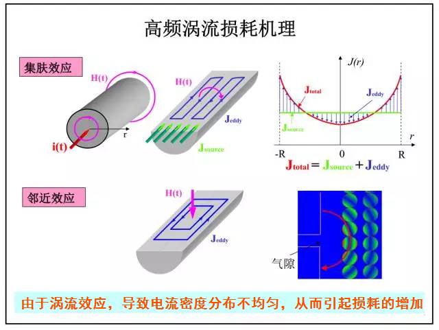 如果把開(kāi)關(guān)電源的頻率無(wú)限提升..........